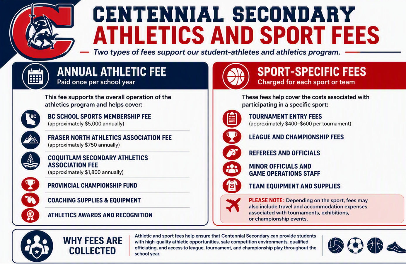 athletic-fees.56e22213384.png