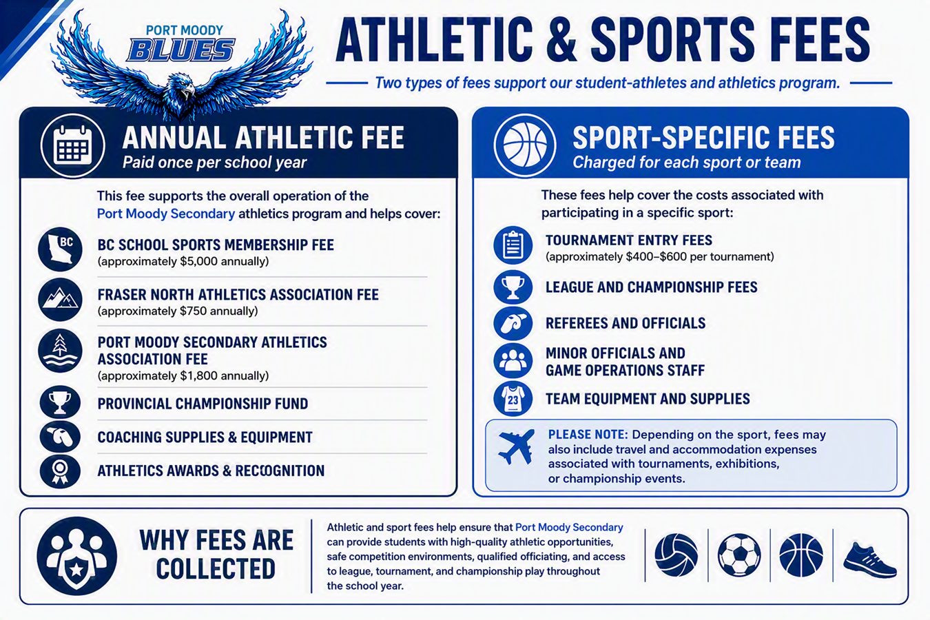 athletics-and-sports-fees-graphic.7c1e5e15555.png