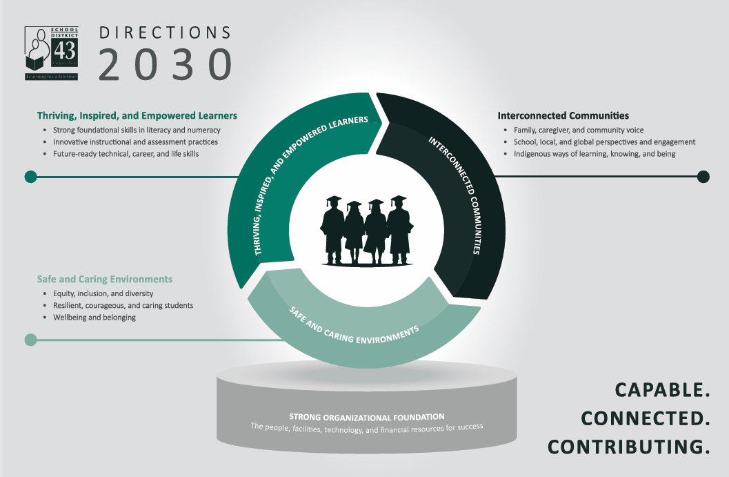 directions-2030-screen-shot.86d8f010866.png