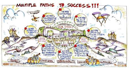 About Us Image - Heritage Woods Vision - Multiple paths.jpg