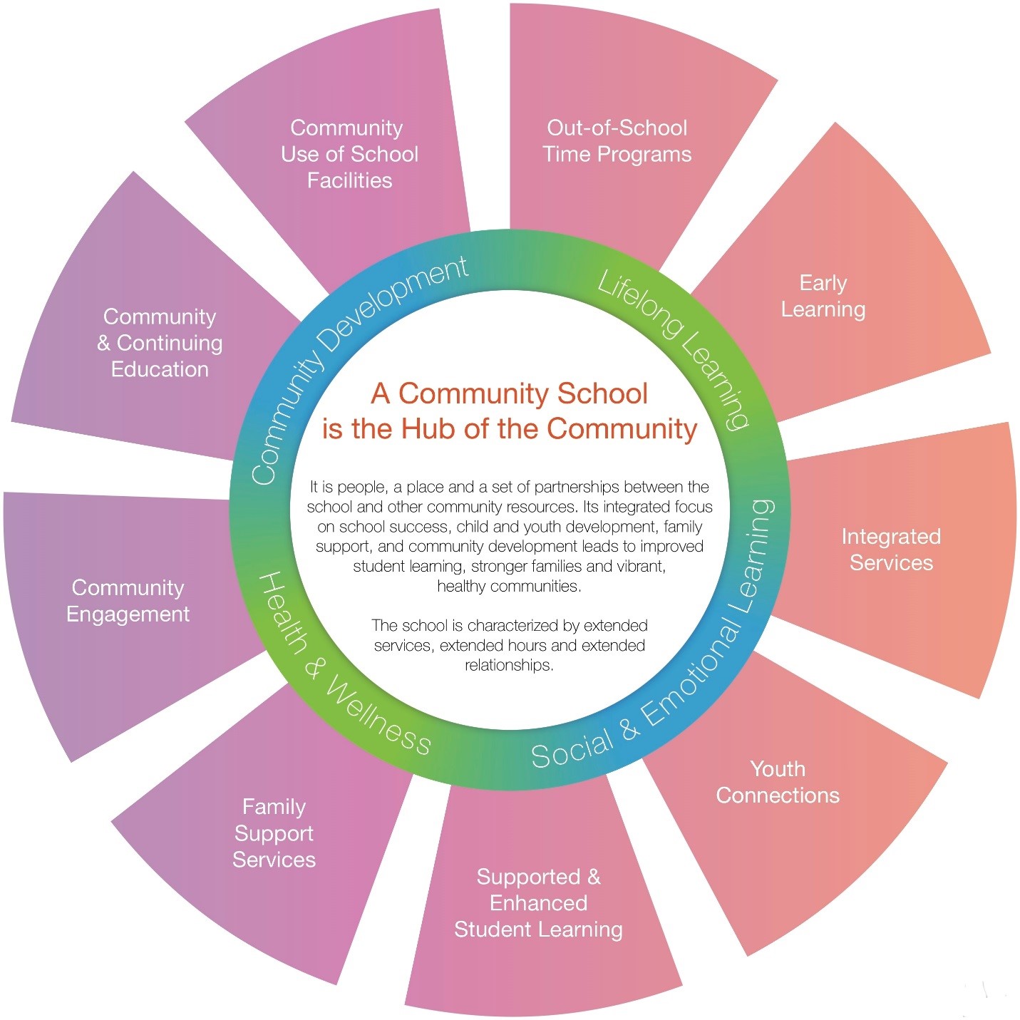 communityschool.9f03ea4999.jpg