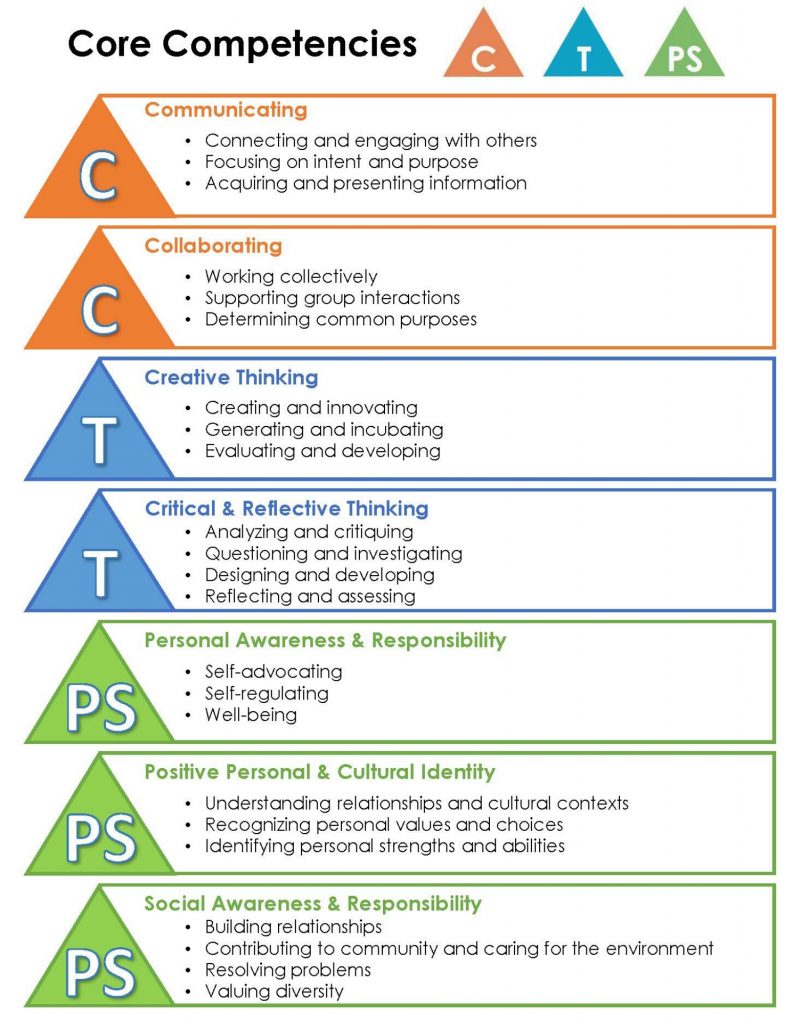 core-comp-bookmarks-2020-791x1024.a8720a8648.jpg