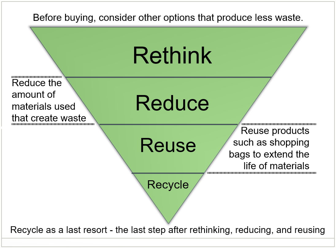 inverted pyramid guide.jpg